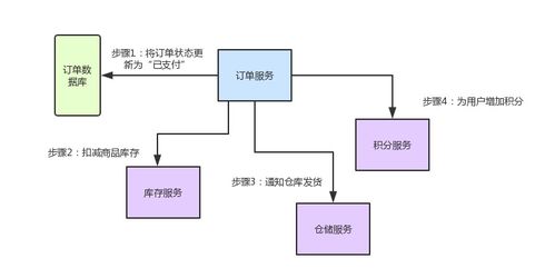 Spring Cloud核心組件、微服務CAP與BASE理論及建筑材料系統服務解析