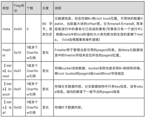 etcd驅(qū)動(dòng)大規(guī)模服務(wù)治理 在建筑材料訂貨、銷(xiāo)售及管理服務(wù)中的實(shí)戰(zhàn)應(yīng)用